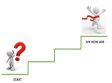 Have you got a career plan?
