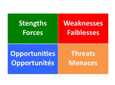 Personal SWOT: uncover your potential!