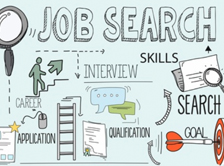 Job search stress? Maybe not